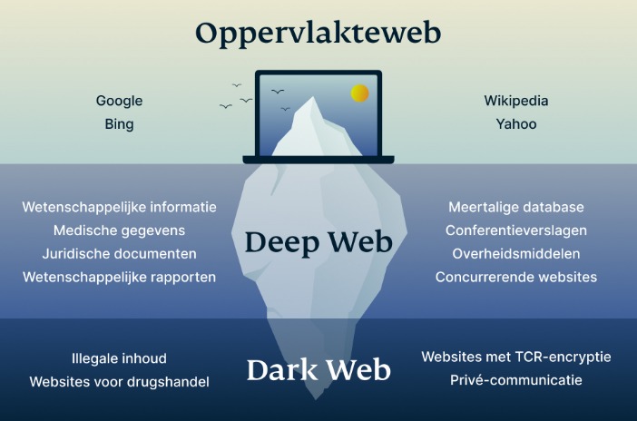 darknet site
