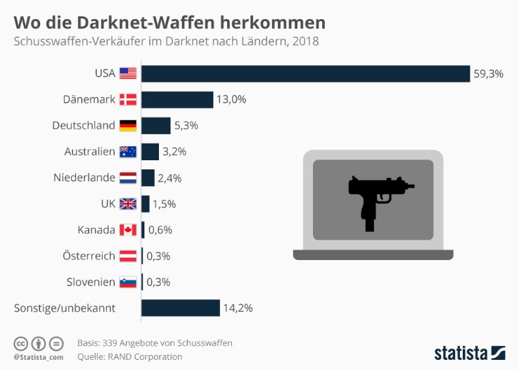 Darknet Markets Links
