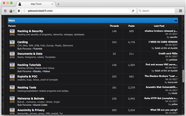 darknet markets links