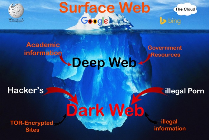 Dark Web Link