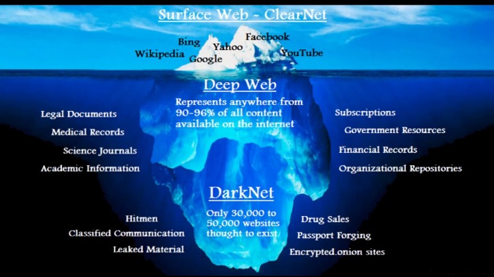Dark Web Market List