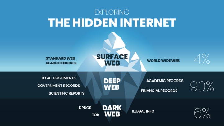 darknet websites