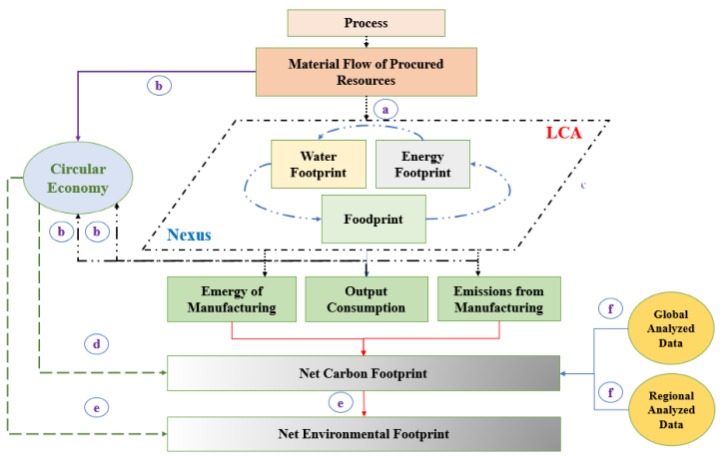 nexus market