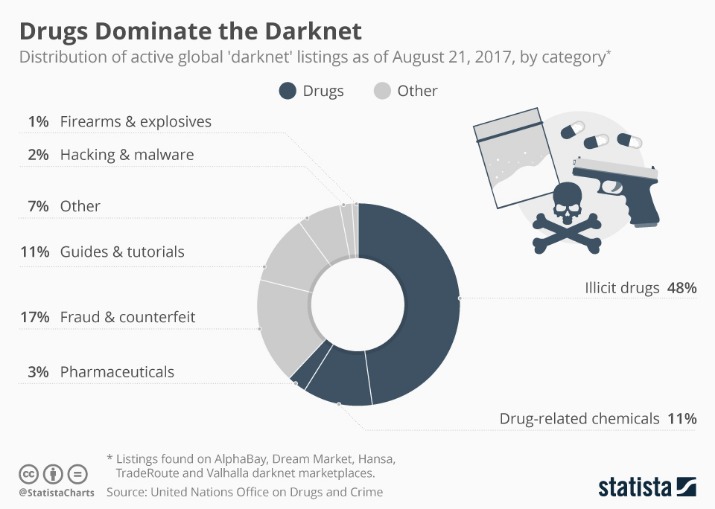 darknet links
