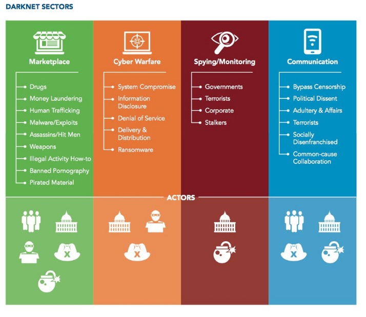darknet drug market