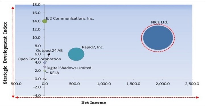 dark web markets