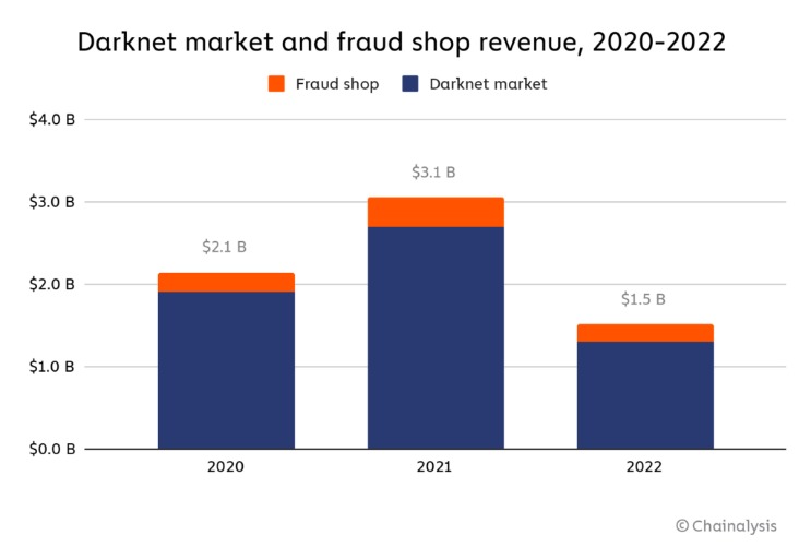 darknet marketplace