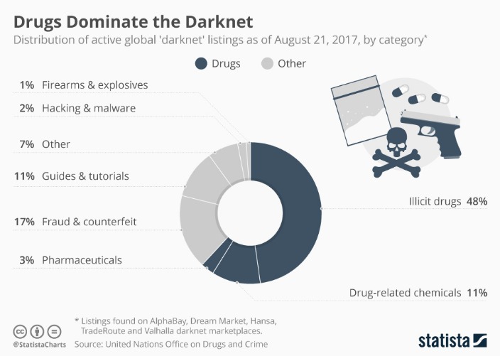 darknet marketplace