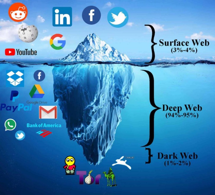 dark web markets