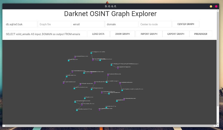dark markets