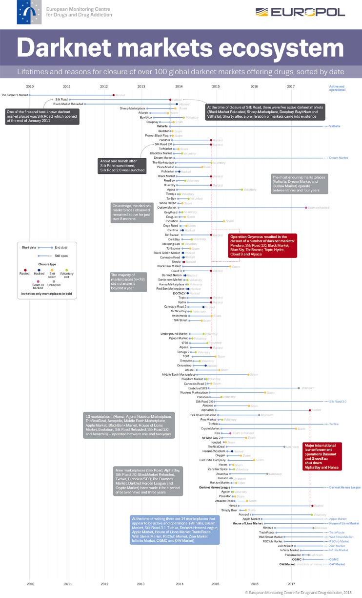 darknet markets url
