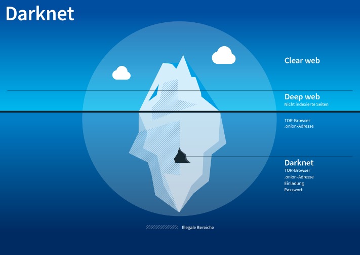 darknet markets