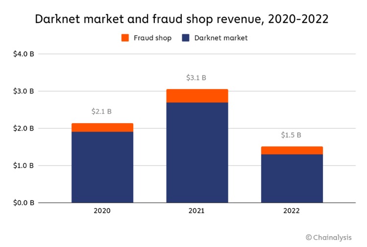 darknet markets