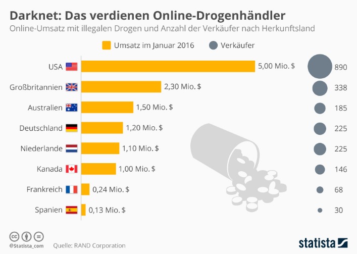 darknet market lists