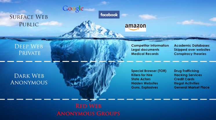 darknet drug links
