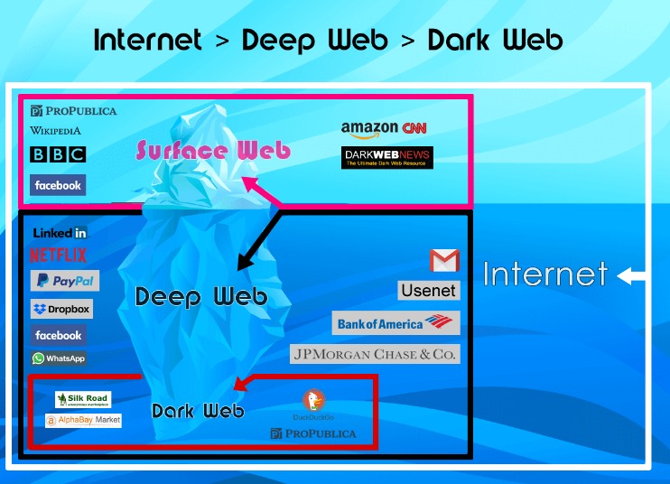 darknet market list