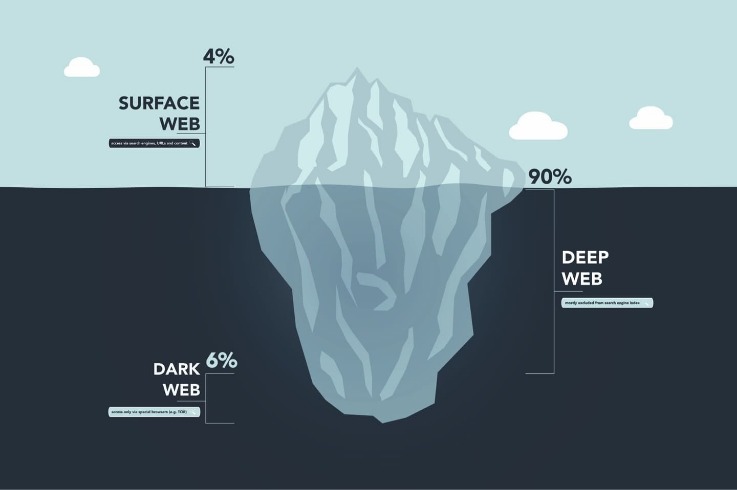 darknet sites
