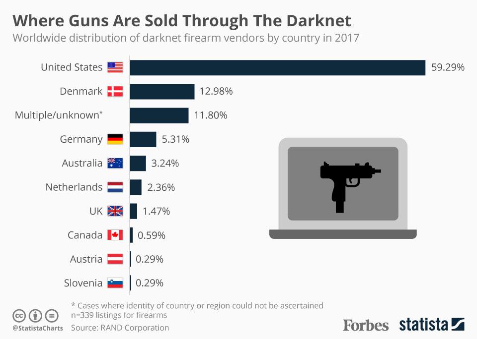 darknet websites