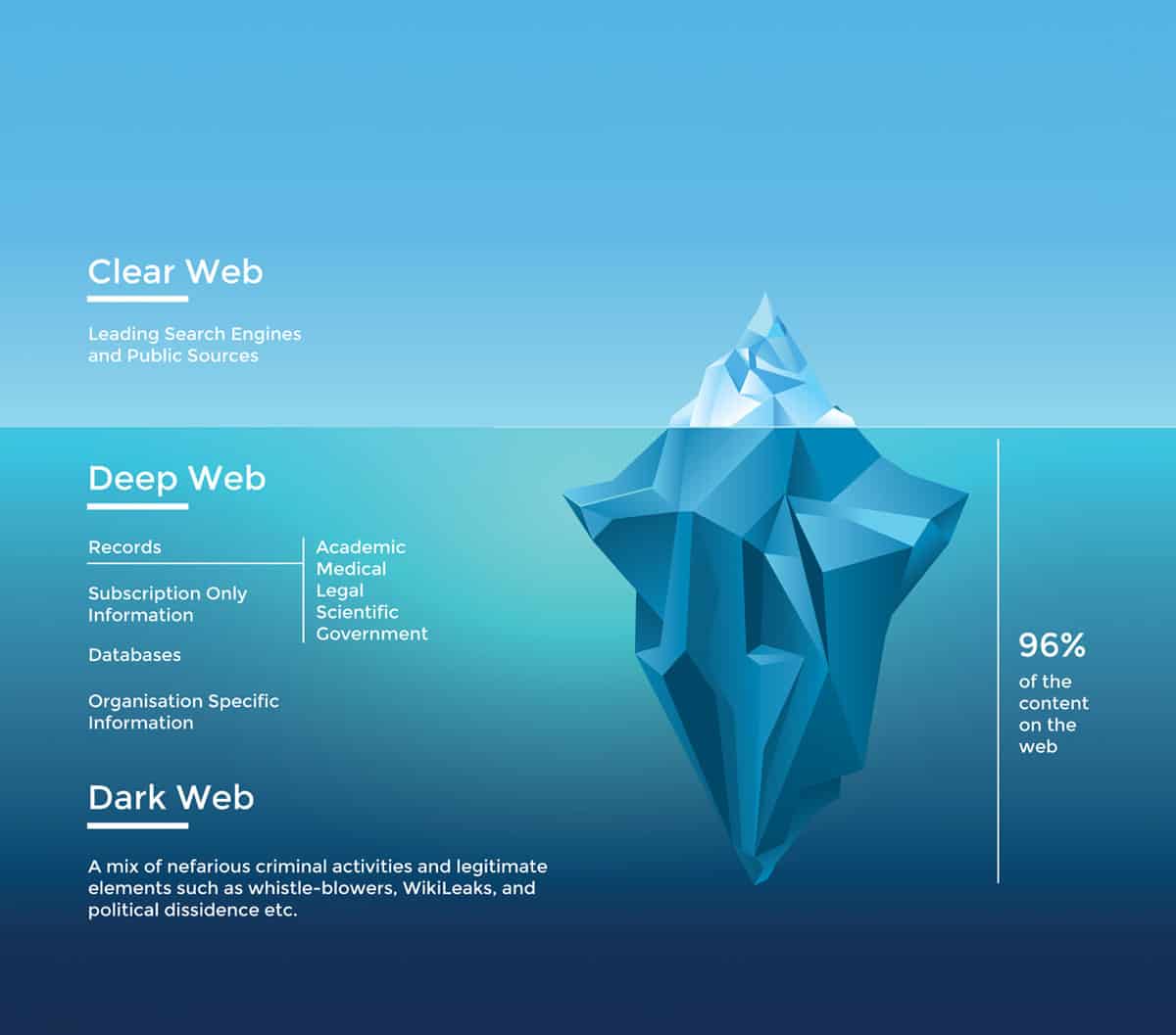 darknet sites