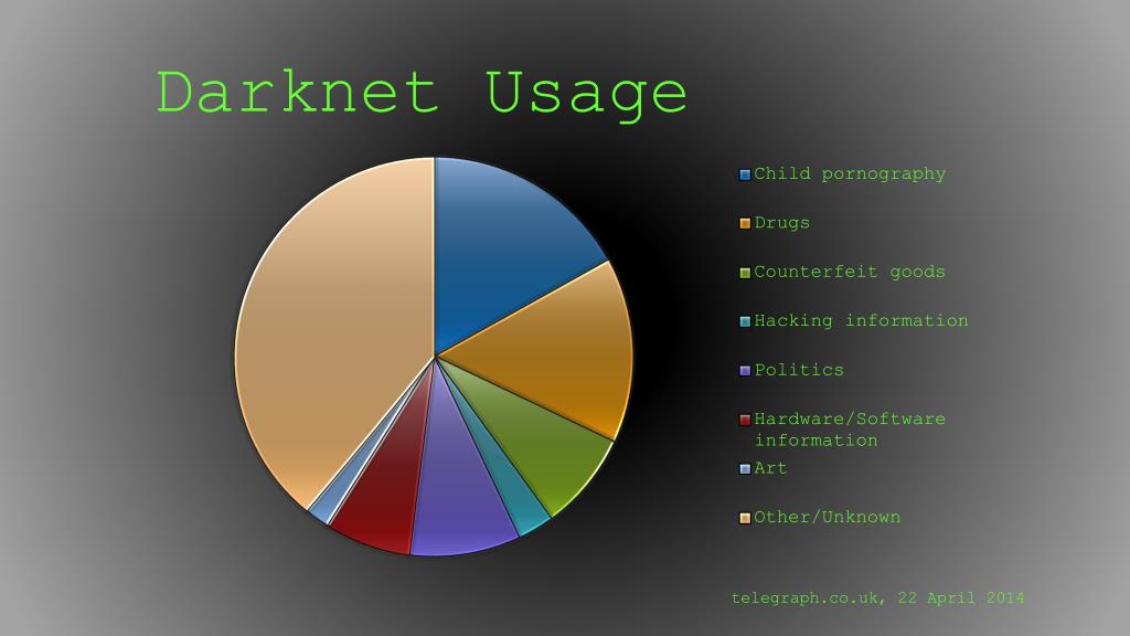 Darknet Markets Url