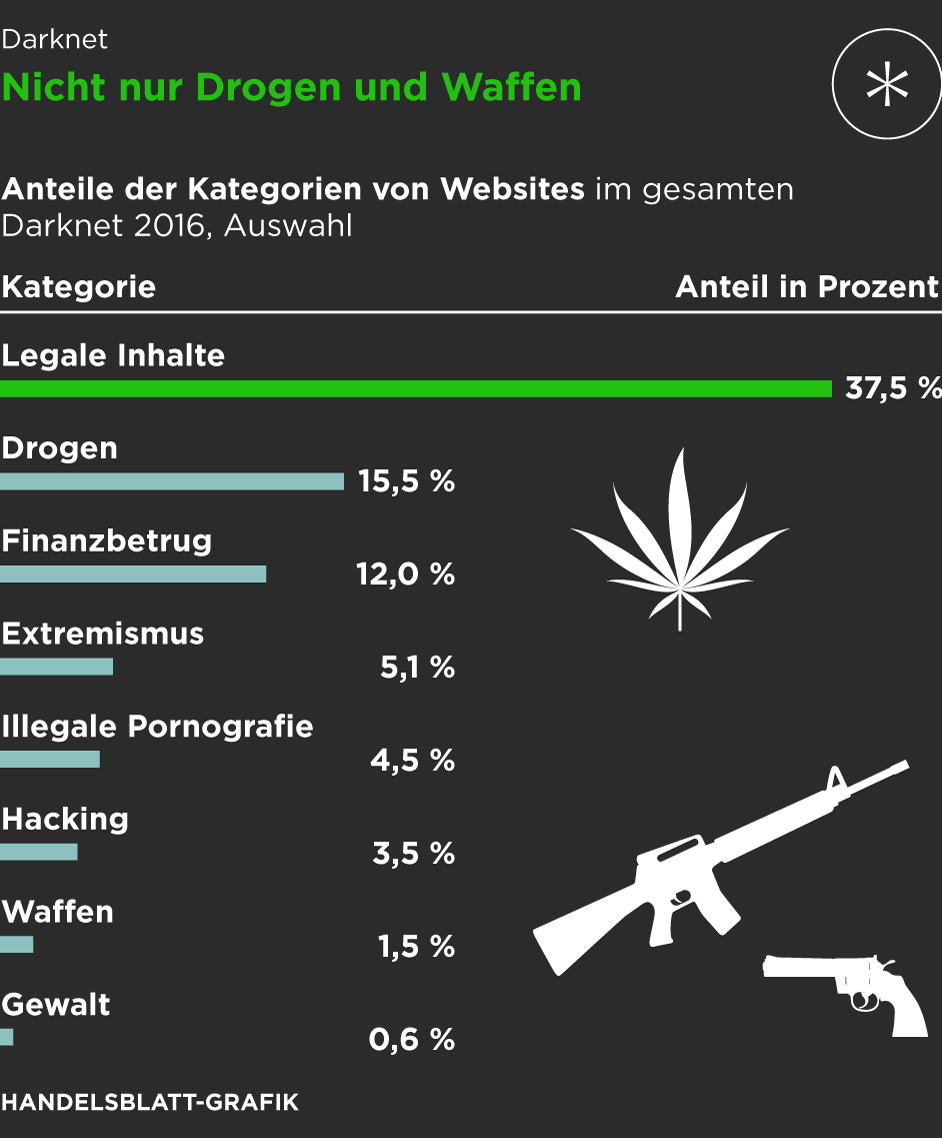 best darknet markets