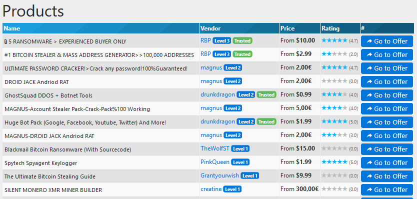 Darknet Market Lists