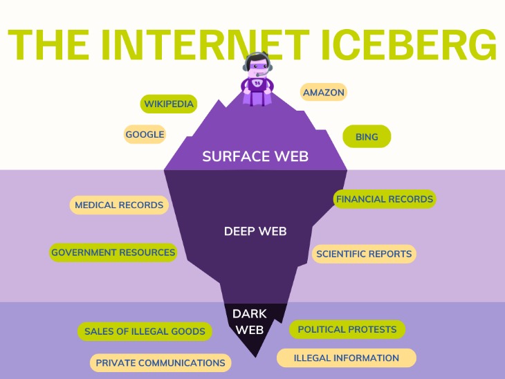 dark web electronics