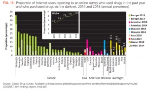 buying drugs on the darknet