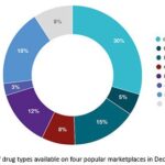 Access Black Ops Market Darknet | Secure Marketplace 2026