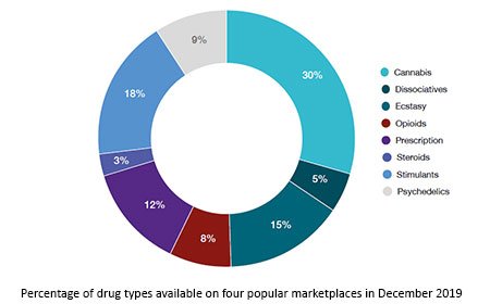 Access Black Ops Market Darknet | Secure Marketplace 2026