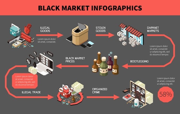 current list of darknet markets