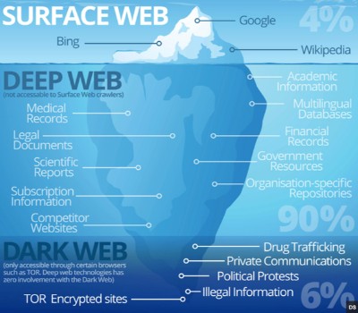 access the dark web reddit