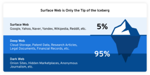 are there any active darknet markets