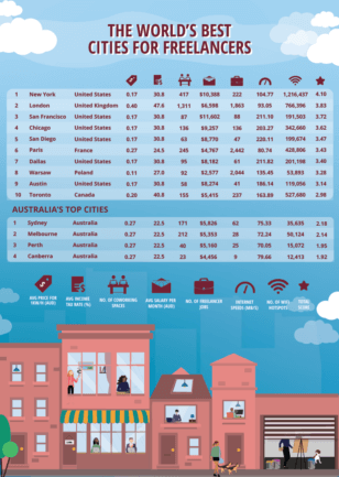 Best Australian Darknet Market List 2026: Verified Marketplace Links