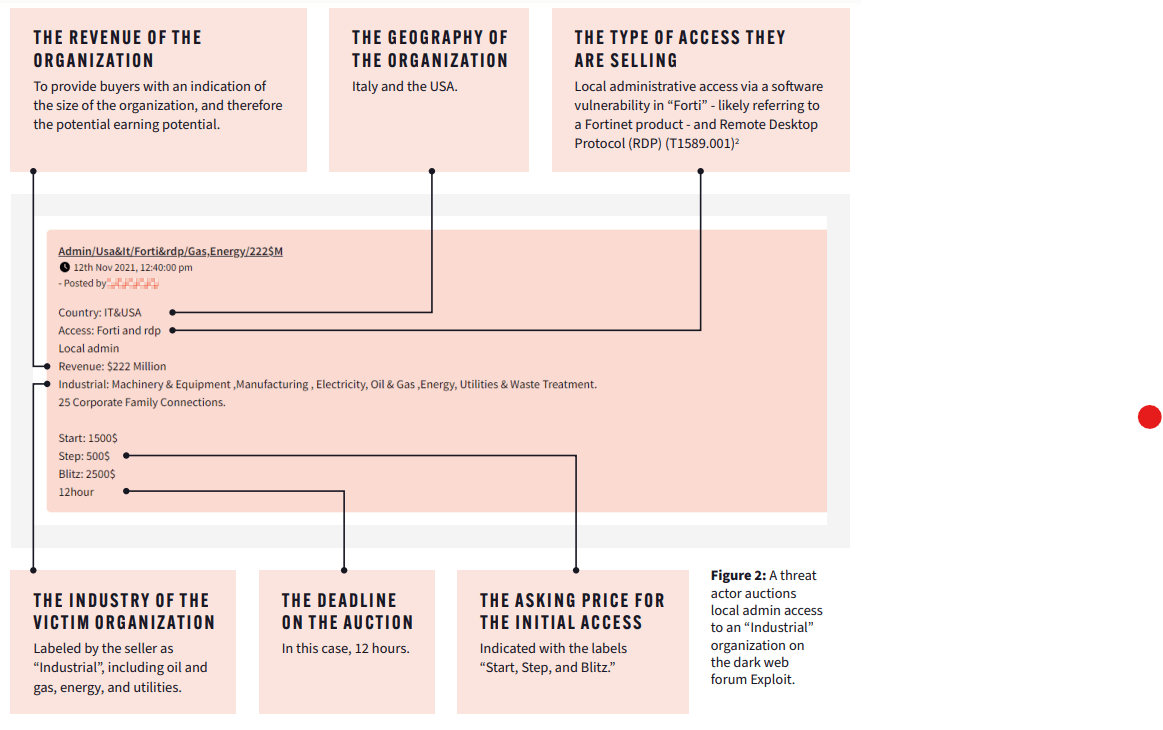 dark web access